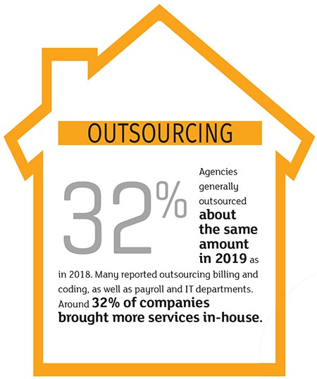 2020 Salary & Benefits Survey—HHA
